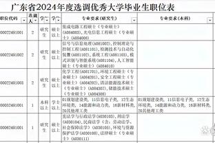 媒体人：刘传兴正与日本球队接触 可能以亚洲外援身份加盟B联赛